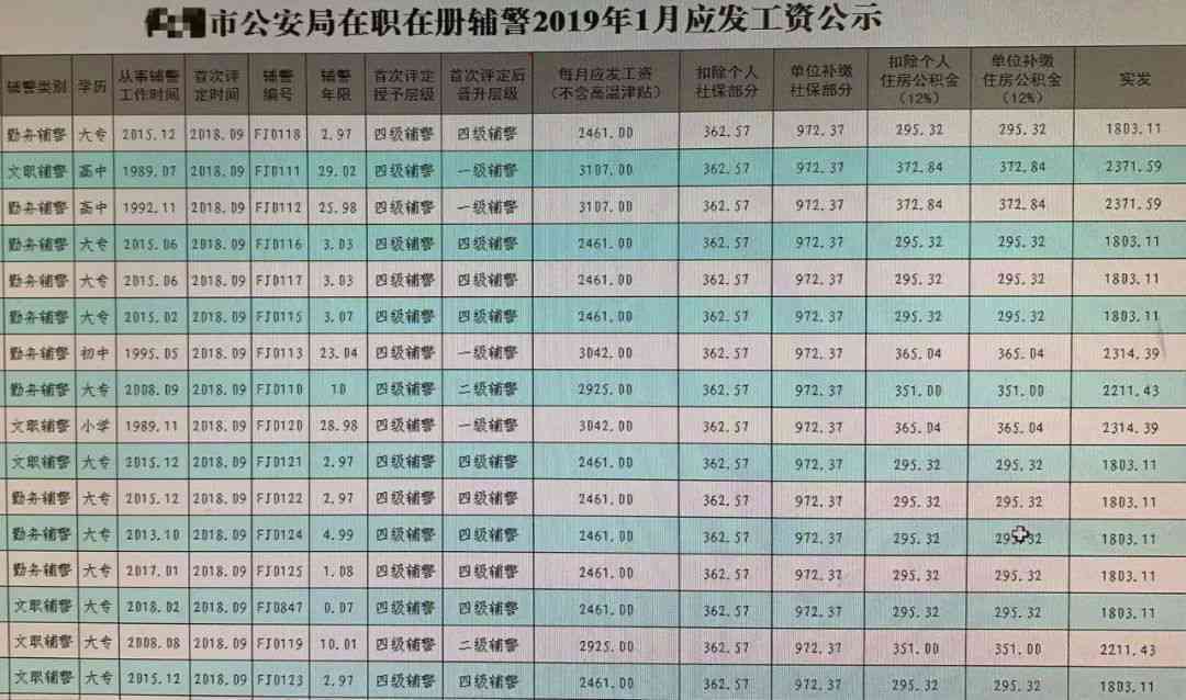 警察執(zhí)勤津貼最新標(biāo)準(zhǔn)詳解