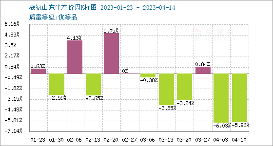 液氨價(jià)格最新行情解析