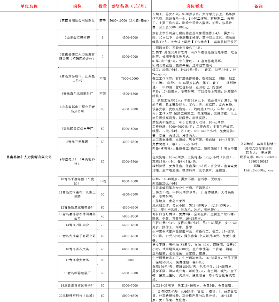 龐疃紙業(yè)招聘啟事，尋找優(yōu)秀人才加盟