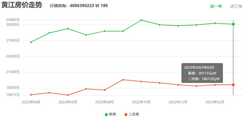 東莞黃江房價(jià)動(dòng)態(tài)，最新消息、市場走勢、影響因素與未來展望