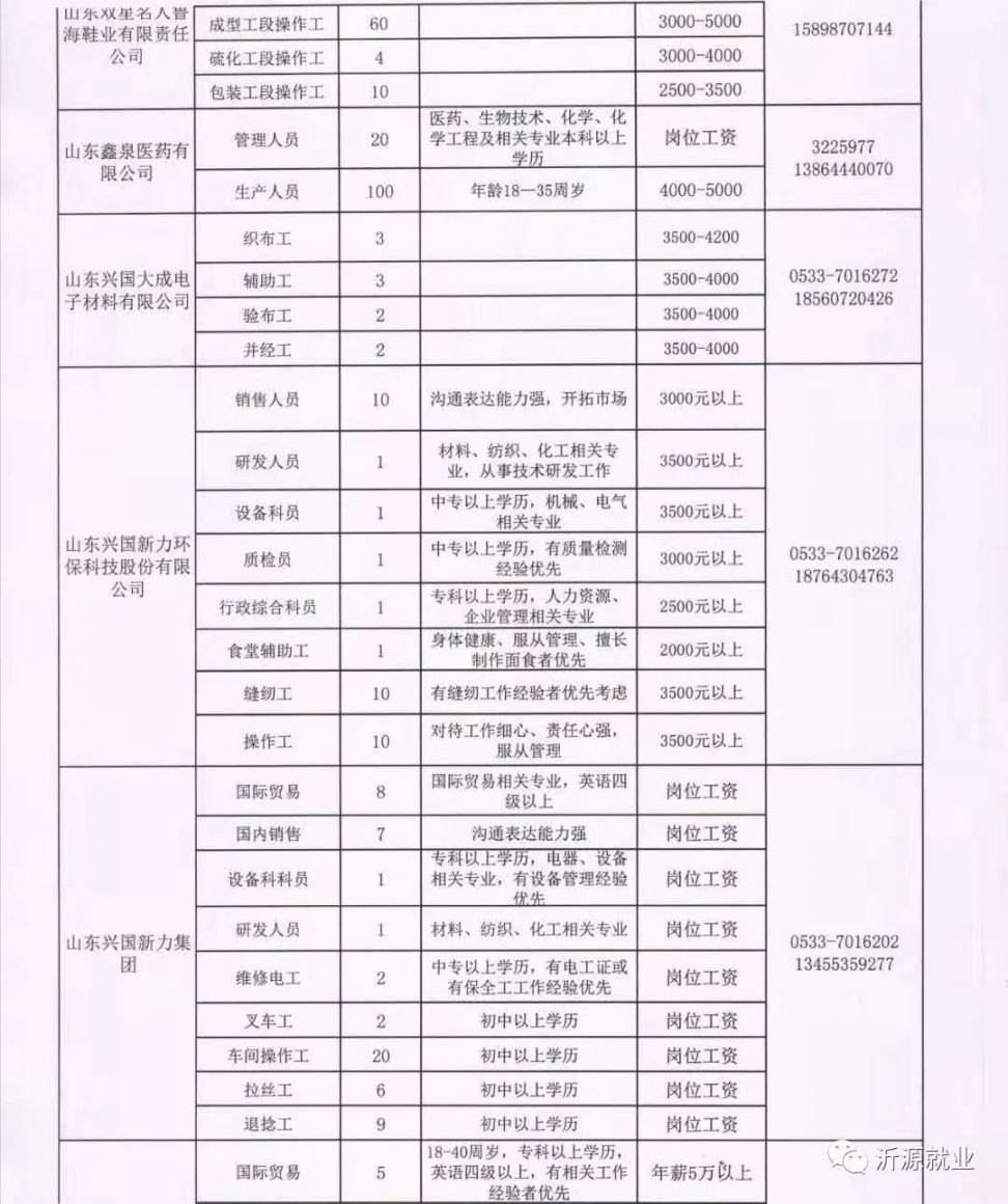 天水廚師招聘最新動態(tài)，行業(yè)趨勢與求職指南全解析