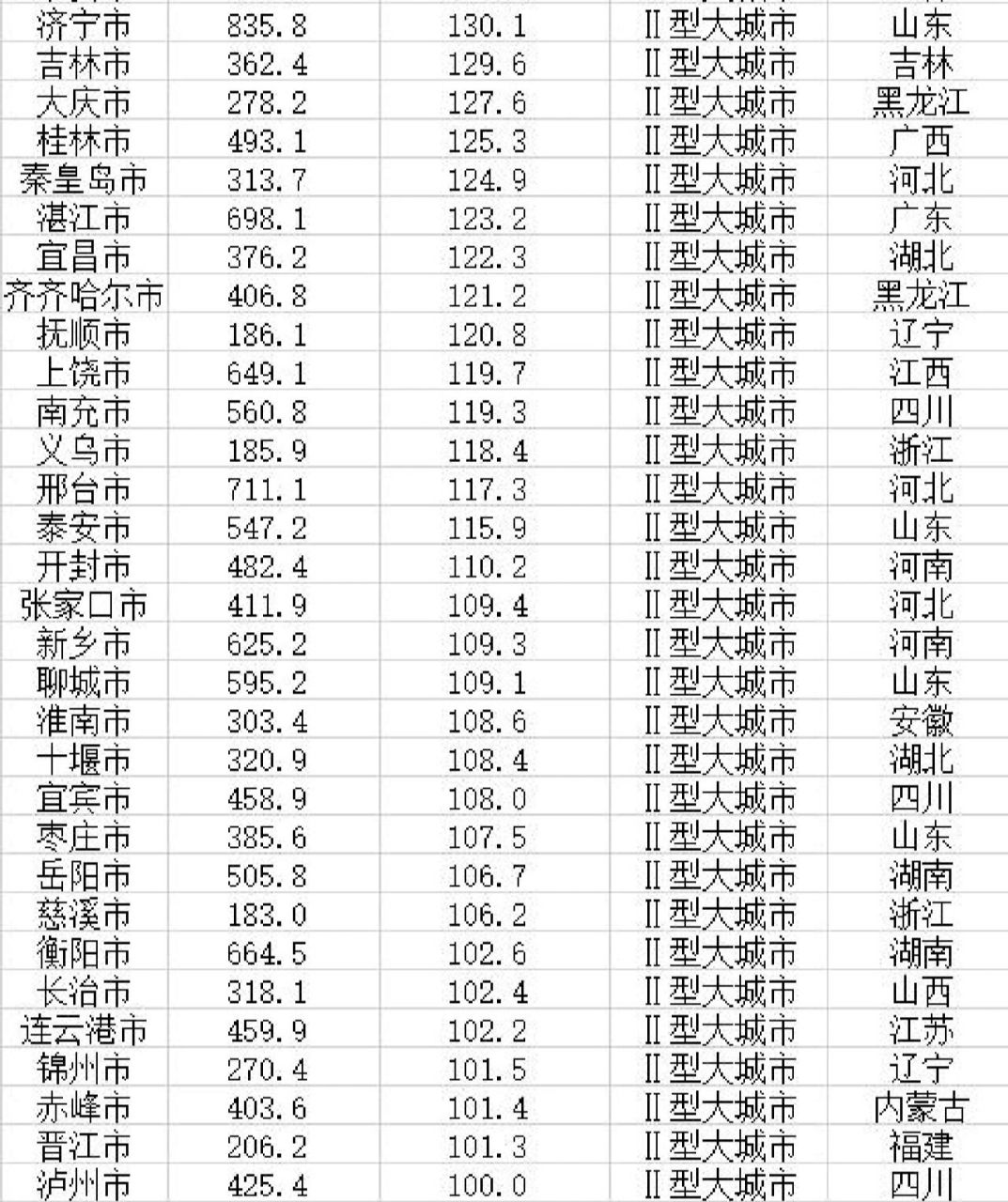 組織文化 第122頁(yè)