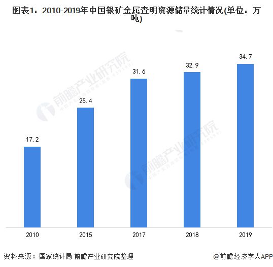 全球白銀儲量揭秘，資源分布及未來展望