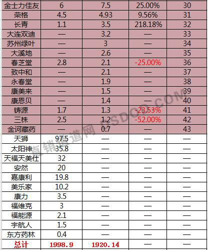 揭秘全球直銷行業(yè)格局，最新排行榜深度解讀（XXXX年）