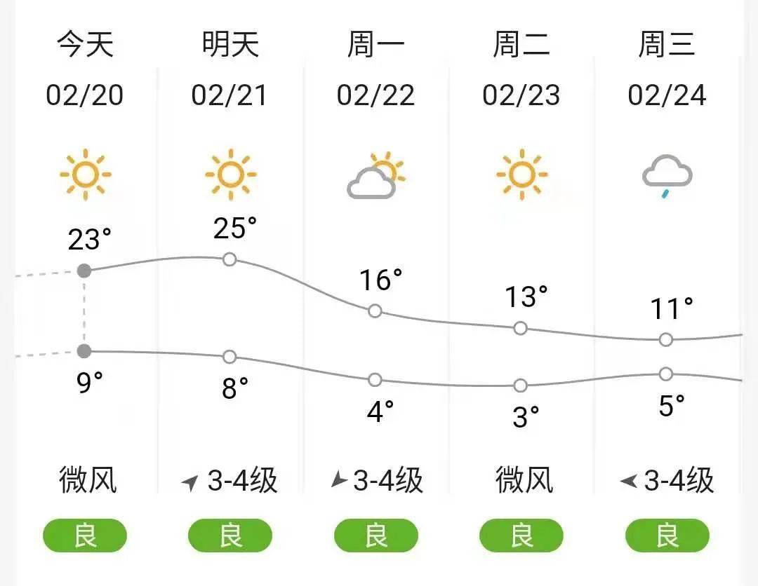 碭山最新天氣預報信息匯總