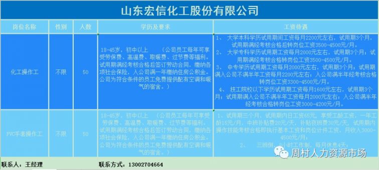 淄博周村最新招聘信息匯總