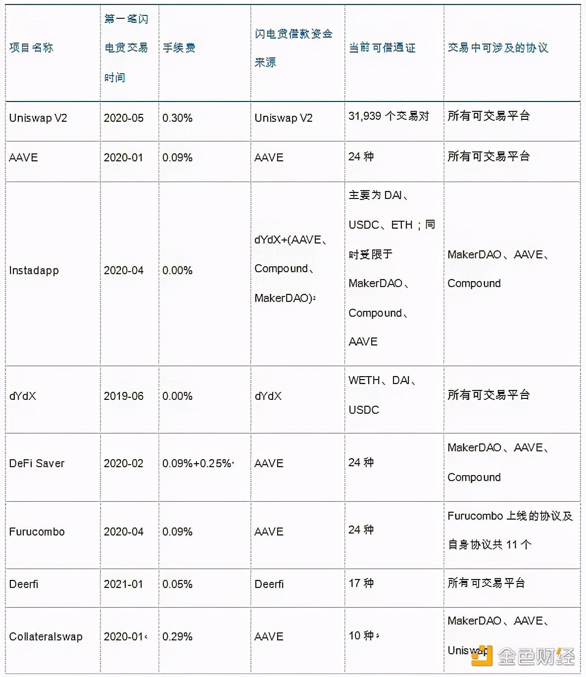 閃電學貸最新版本，高效便捷的借款解決方案，快速滿足您的金融需求