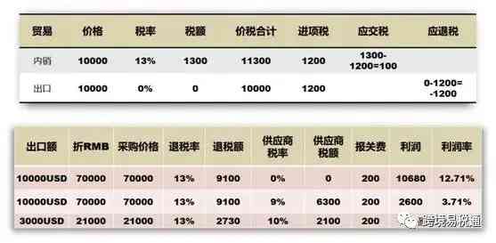 全球貿(mào)易格局重塑，最新關(guān)稅稅率引領(lǐng)新篇章