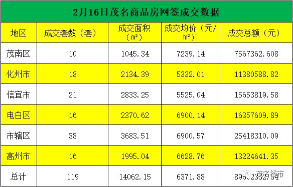 化州最新房價動態(tài)及市場走勢，購房指南與趨勢分析