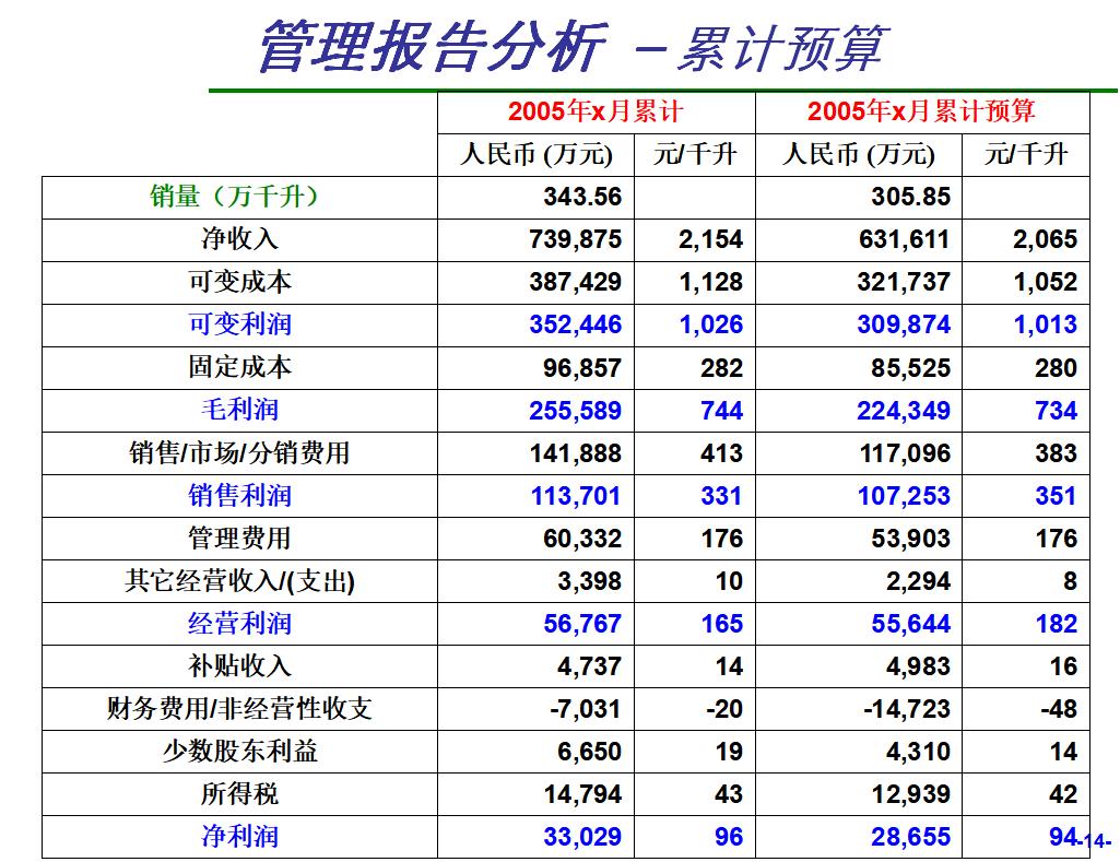 最新財(cái)務(wù)報(bào)表分析，揭示企業(yè)運(yùn)營(yíng)狀況的核心秘密