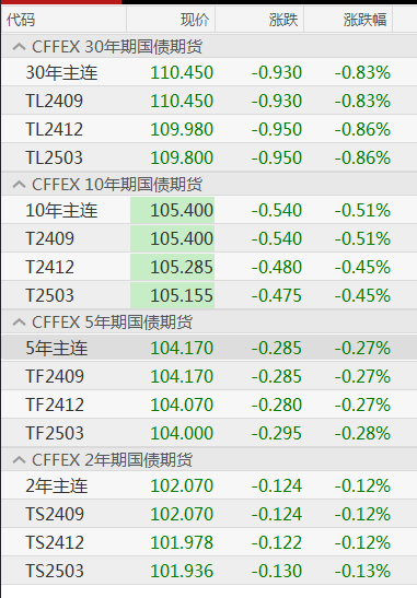 最新國債利息調(diào)整及其對(duì)投資者的影響分析