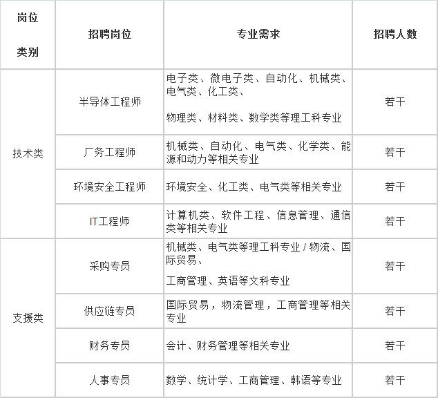 西安三星電子最新招聘動(dòng)態(tài)，牽引行業(yè)人才流動(dòng)與產(chǎn)業(yè)影響分析