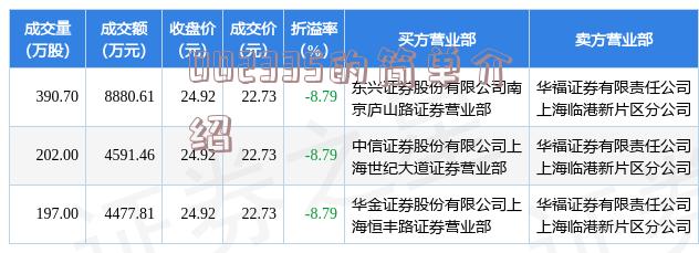 002174最新消息全面解析