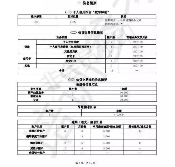 最新信用報(bào)告，重塑信任體系的核心要素揭秘