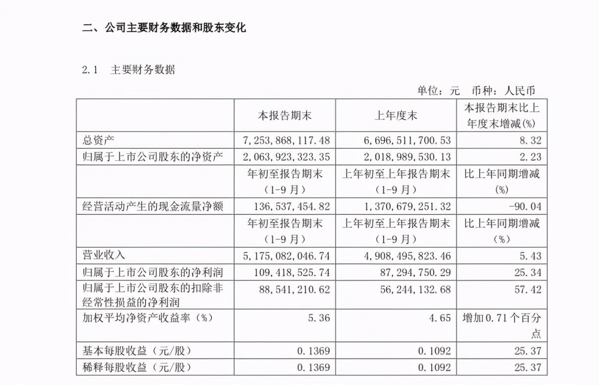 澳柯瑪股票最新動態(tài)全面解讀