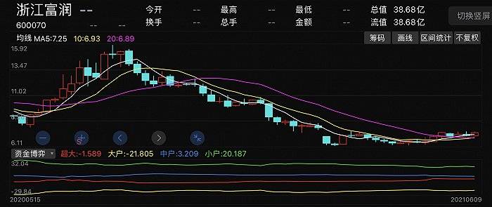 浙江富潤股票最新消息全面解讀