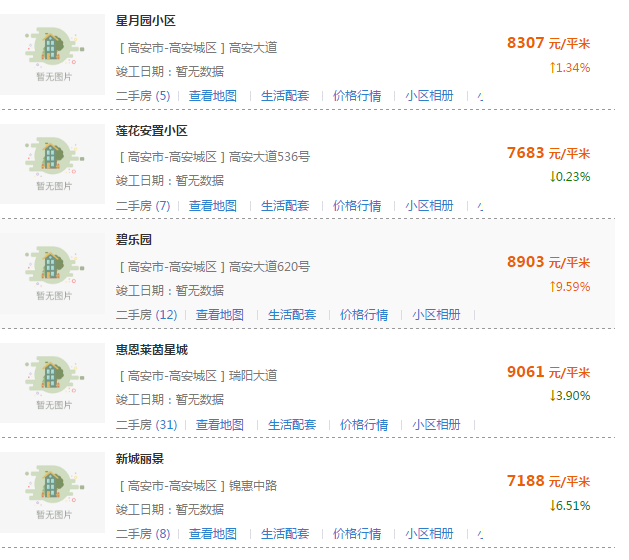 高安房?jī)r(jià)最新動(dòng)態(tài)與市場(chǎng)趨勢(shì)解析