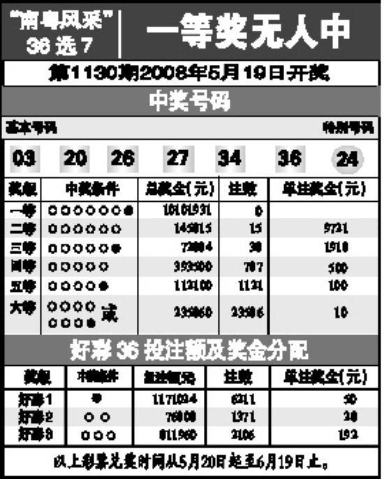 重慶時時彩最新開獎號碼，魅力揭秘與探索之旅