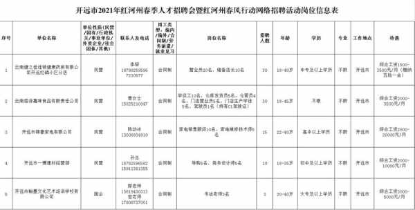 開遠最新招聘今日盤點，職業(yè)發(fā)展的機遇與挑戰(zhàn)全面解析