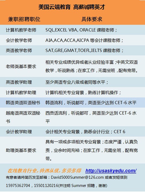 英語(yǔ)專業(yè)最新招聘趨勢(shì)與人才需求深度解析