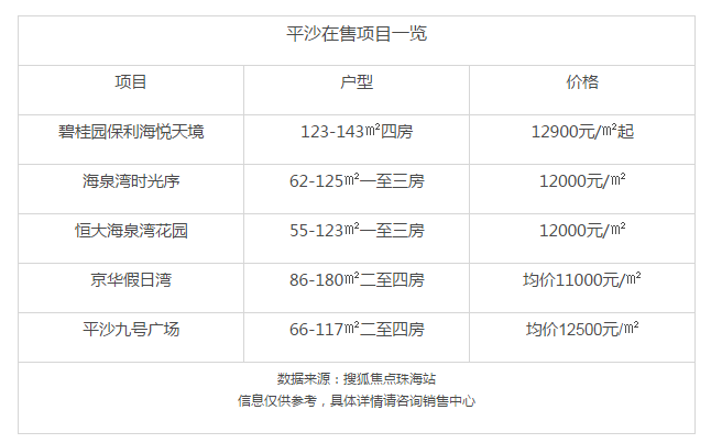 珠海平沙最新房價走勢與市場趨勢分析