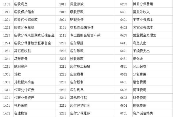 最新行政單位會計科目全面解析