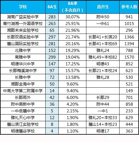 長(zhǎng)沙中學(xué)最新排名榜單，探索星城教育的閃耀明珠