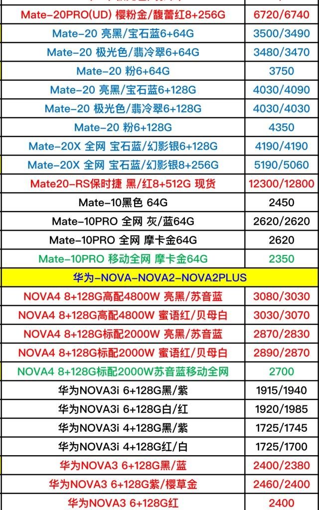 華為手機(jī)最新價格表與特點(diǎn)概述