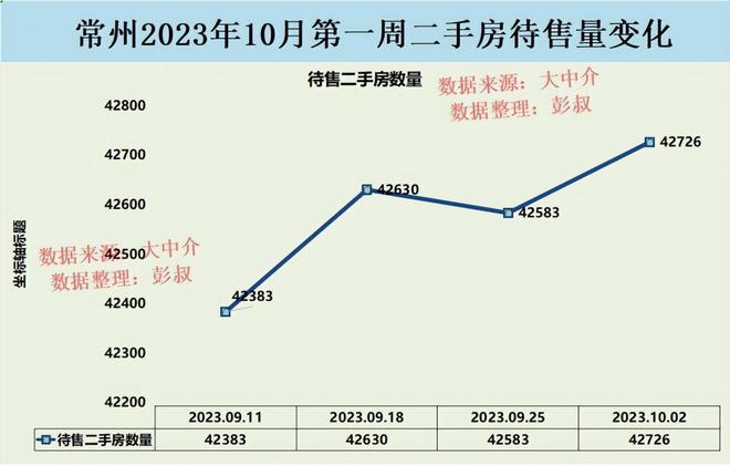 常州房價走勢揭秘，最新消息、市場趨勢與未來展望