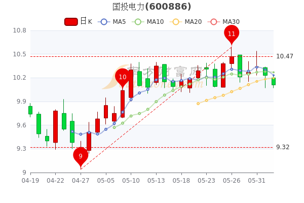 國投電力最新動態(tài)與行業(yè)展望分析