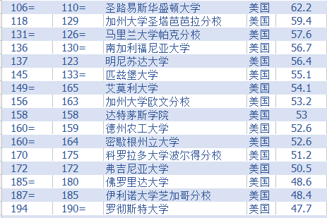 全球頂尖學(xué)府排名揭曉，最新世界大學(xué)排名榜出爐（2016版）