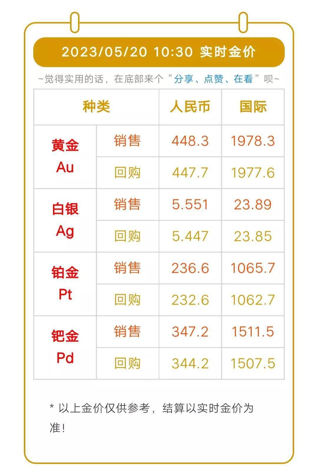 金價格最新動態(tài)，市場走勢與影響因素深度解析（2023年）