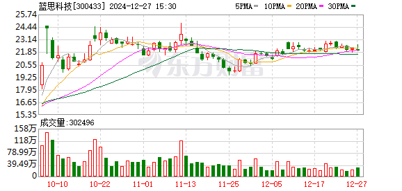 最新個股公告揭示市場風向標新動向