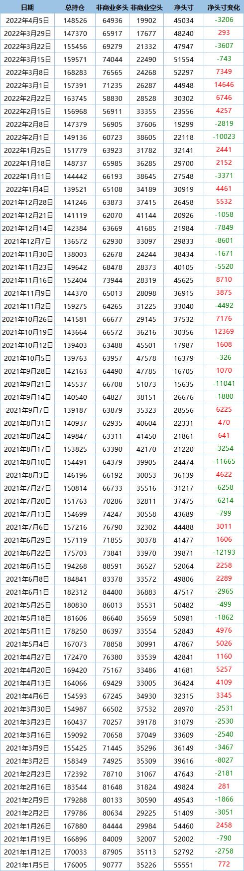 最新現(xiàn)貨白銀價(jià)格走勢(shì)分析