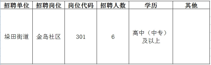 江北莊橋最新招聘動態(tài)與職業(yè)機會展望簡報