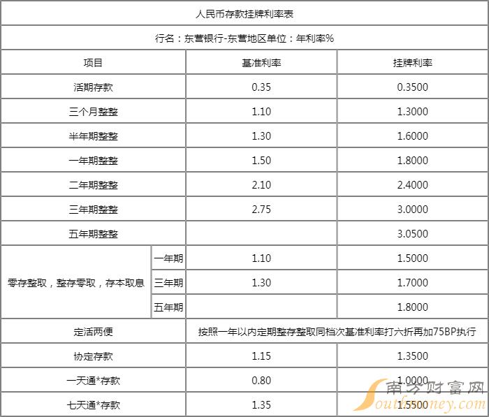 全面解讀最新活期存款收益現(xiàn)狀，利率與收益一覽無余