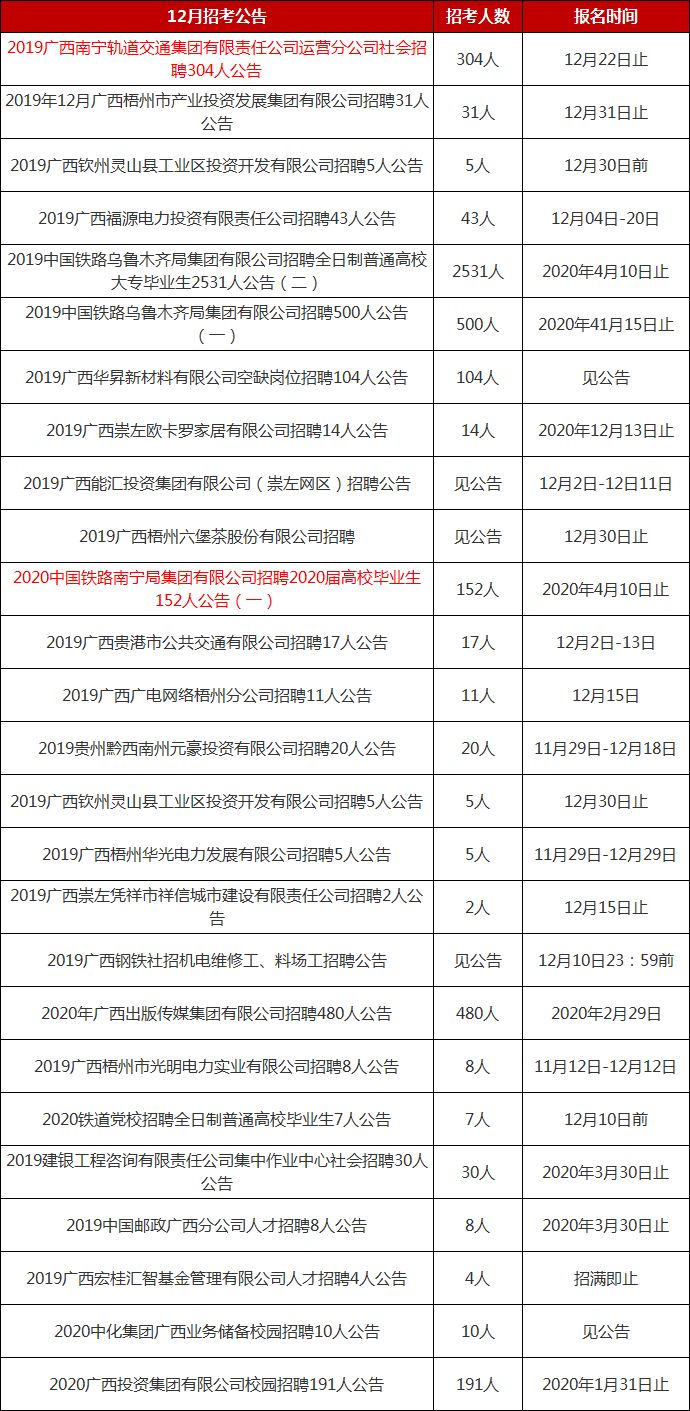 南寧國企最新招聘信息匯總