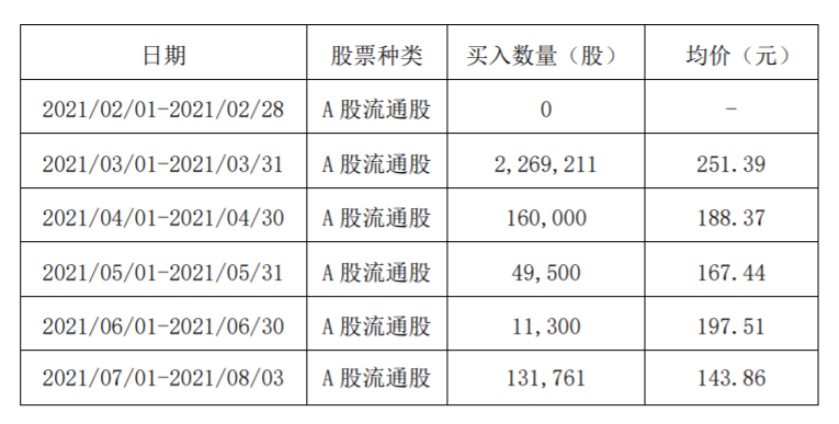 一般項目 第96頁