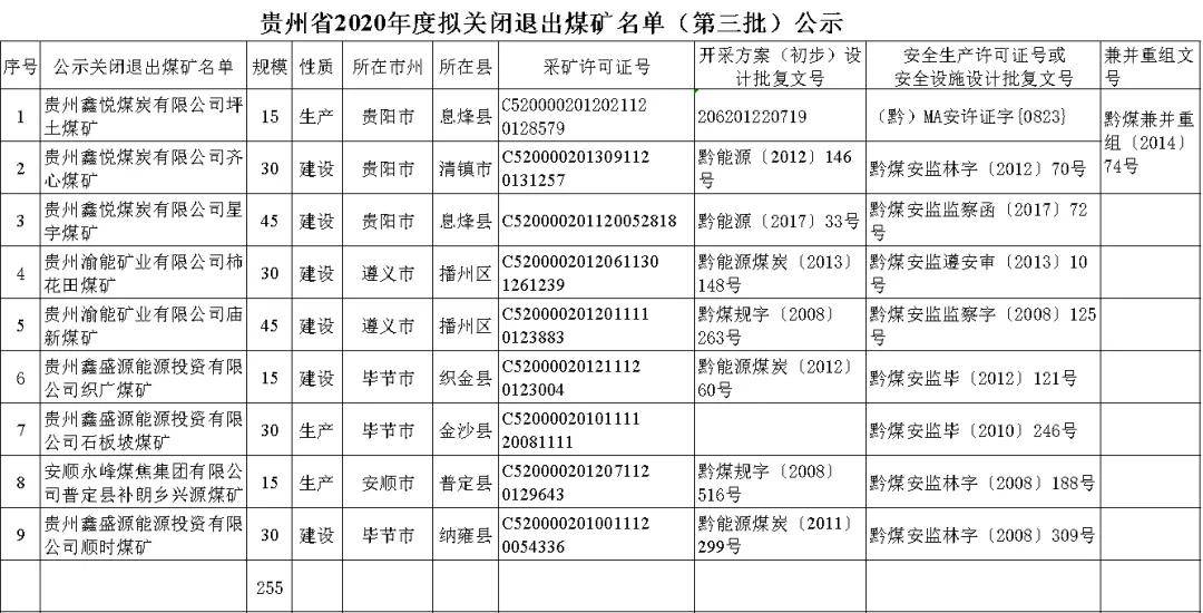 煤礦關(guān)閉最新政策及其產(chǎn)業(yè)影響分析