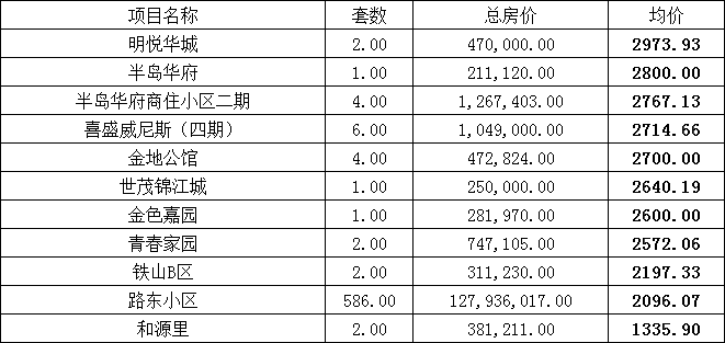 江西新余房?jī)r(jià)最新動(dòng)態(tài)，市場(chǎng)走勢(shì)分析與購(gòu)房指南