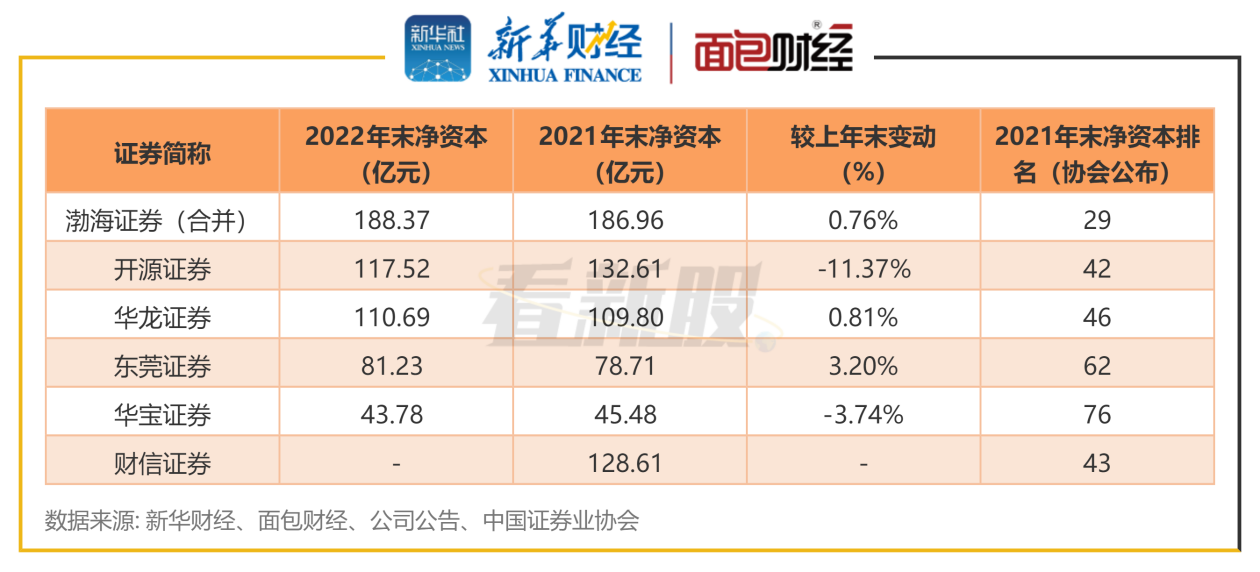 渤海證券上市最新進(jìn)度，穩(wěn)步前行，成為資本市場(chǎng)新亮點(diǎn)