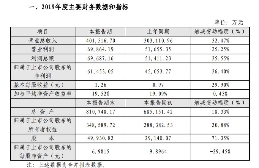 魯億通邁向新時代的戰(zhàn)略決策與未來展望公告發(fā)布