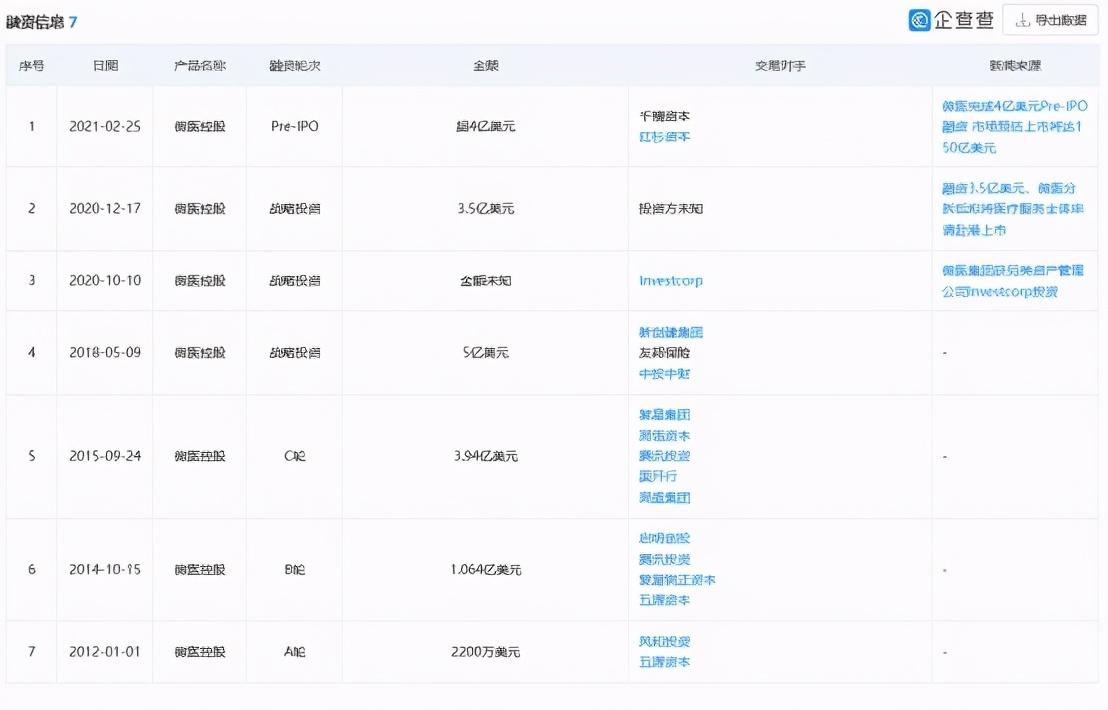 紅杉藥業(yè)最新情況全面解析報告