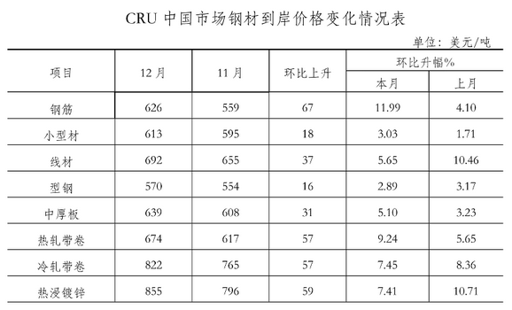 鋼材價格最新行情分析，市場走勢及影響因素深度探討