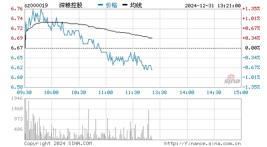 深圳國資改革深化步伐與未來展望，最新消息揭秘