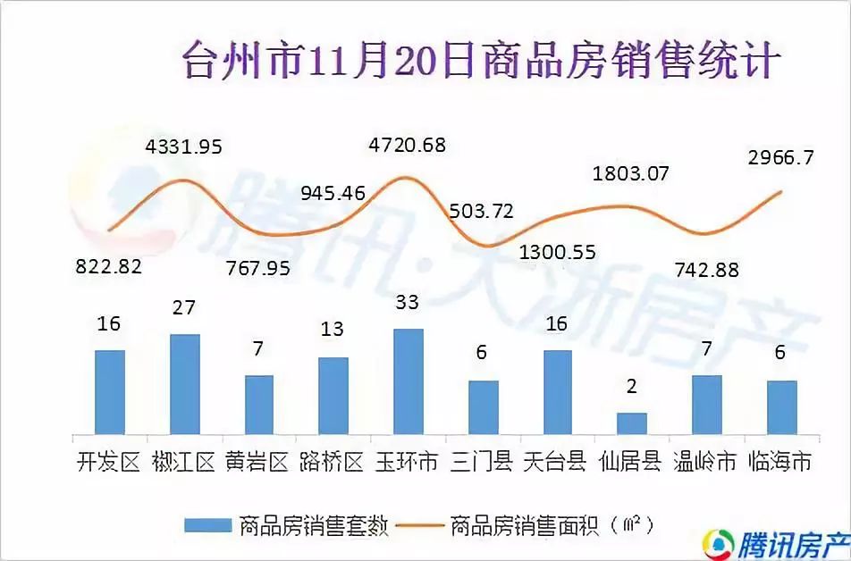 玉環(huán)最新房?jī)r(jià)走勢(shì)分析