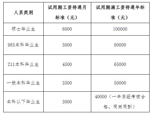 滁州工廠招聘啟事，職業(yè)發(fā)展的新天地等你來挑戰(zhàn)！