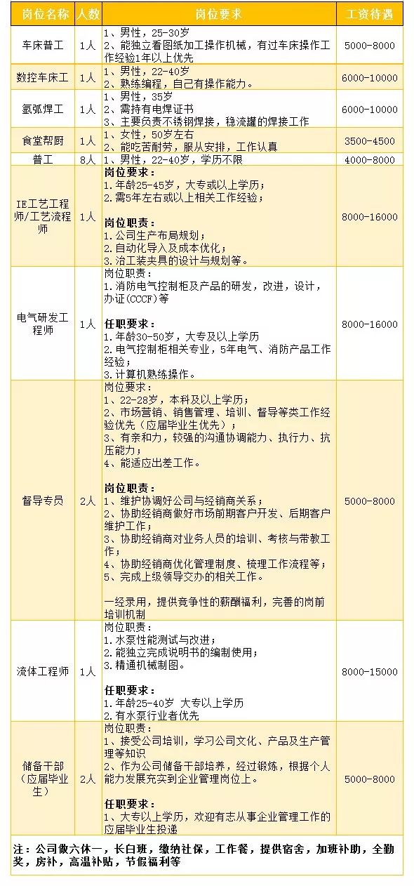 廣德最新招工信息及其社會(huì)影響分析