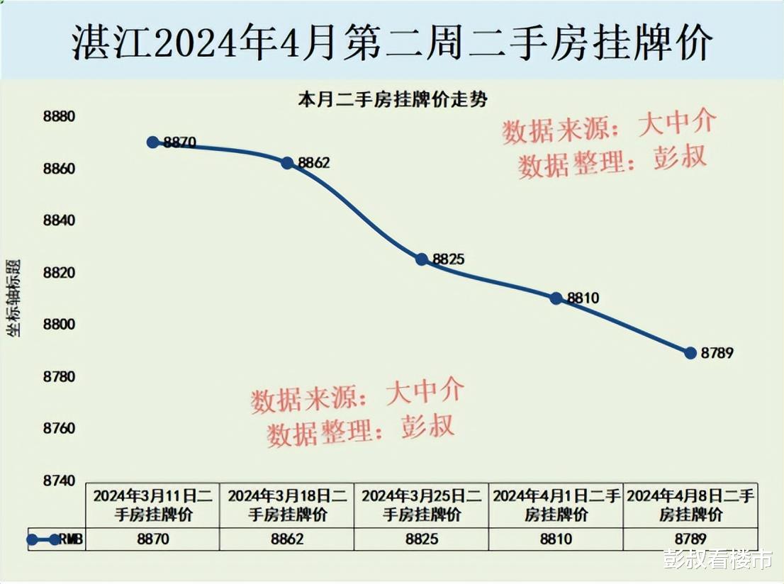 廉江房價走勢最新動態(tài)，市場趨勢深度分析與預(yù)測