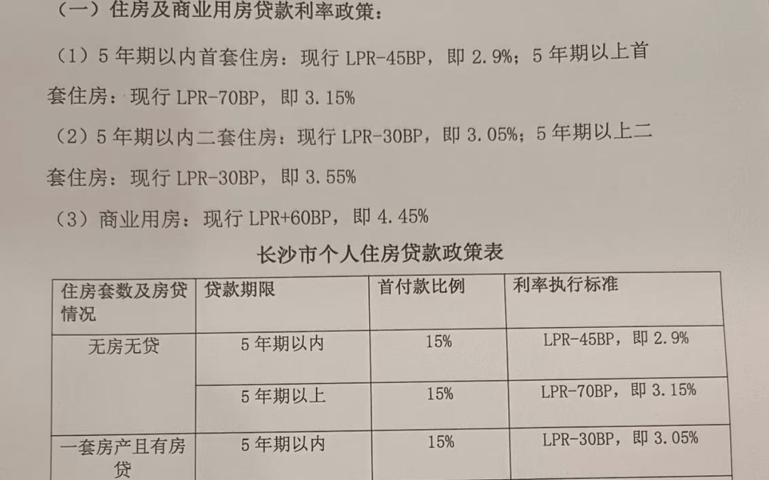 長(zhǎng)沙貸款買房最新政策全面解讀